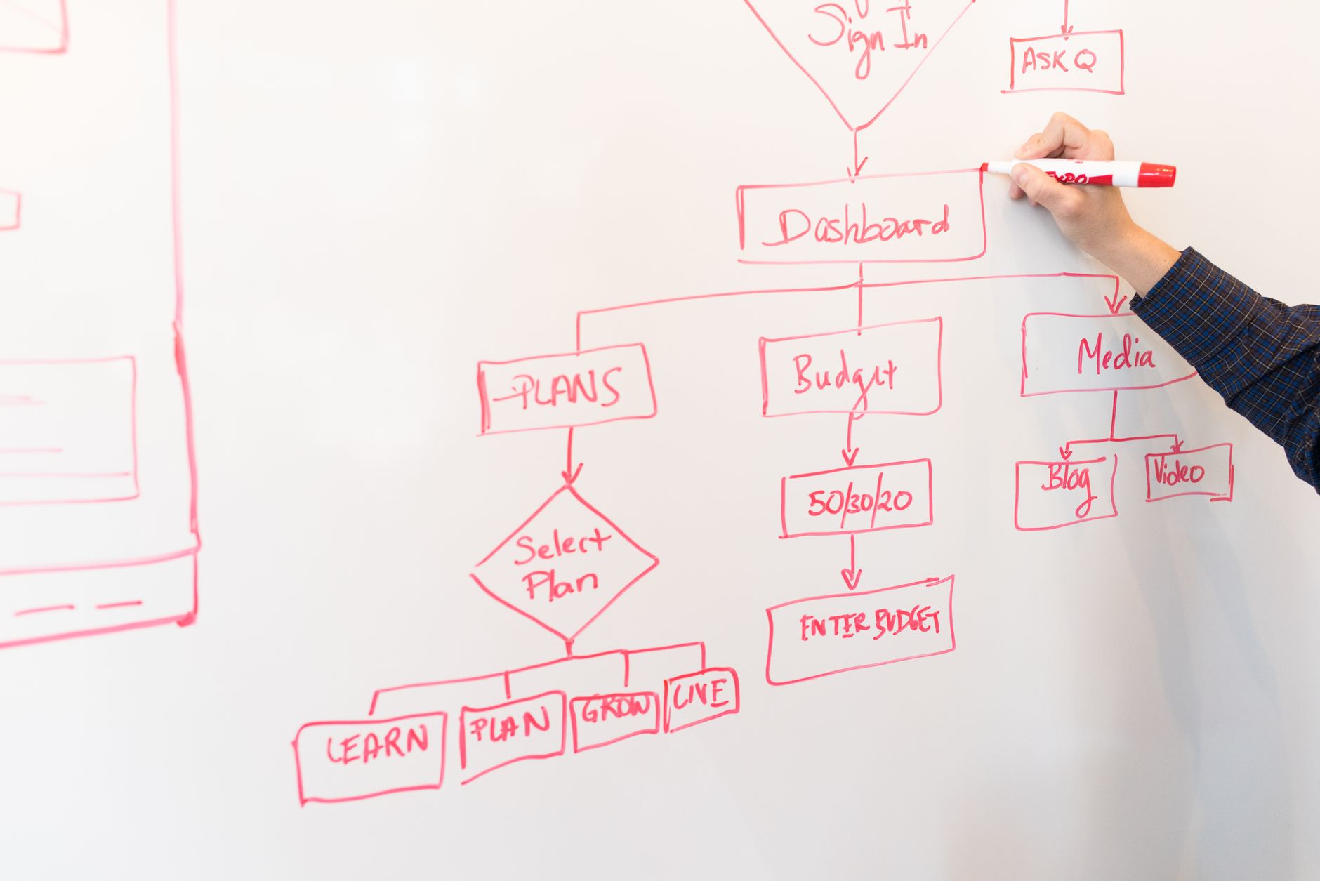 How to Automate Invoicing with AI in n8n and Make